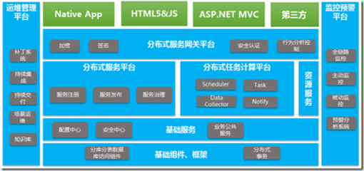 .NET微服務(wù)架構(gòu)下的開(kāi)發(fā)測(cè)試環(huán)境運(yùn)維實(shí)踐 打造專業(yè)平臺(tái)軟件開(kāi)發(fā)基石